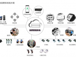 企业消费管理系统