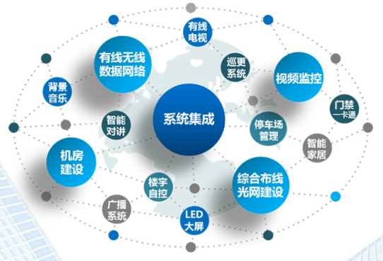 电话程控交换机的应用