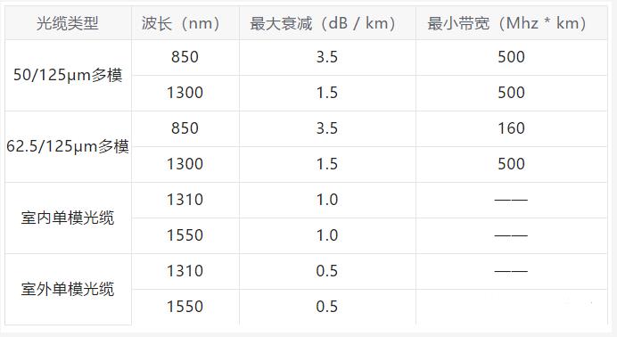 IP电话交换机等弱电通信系统电源的电涌防护